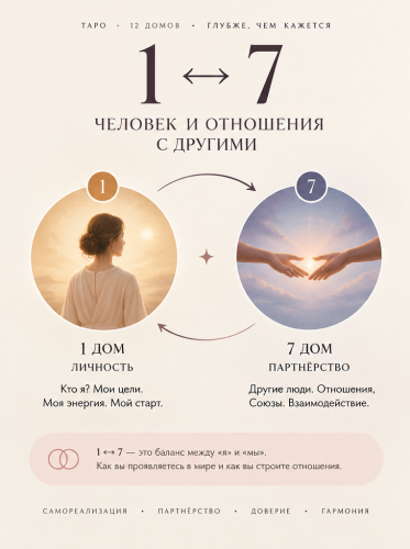 Ось домов 1 - 7 в таро раскладе 12 домов гороскопа